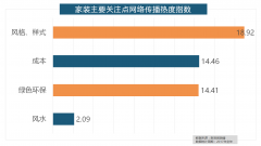 进口品牌全年度开关、插座类品牌热度榜